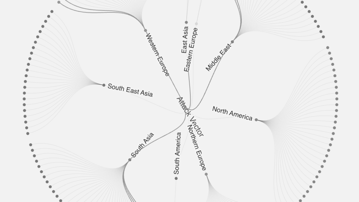 D3 Was for Engineers. AI Changed That. Here's What I Learned (The Hard Way)